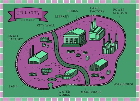 cell as a city|Iba pa.